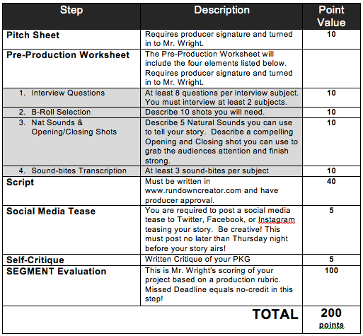 Package Steps Graphic